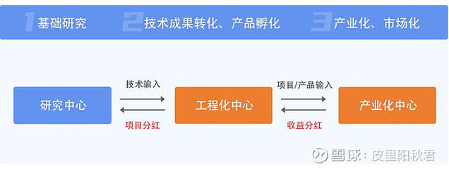 科技成果轉化全解析 定義、方式、流程與科技企業孵化指南